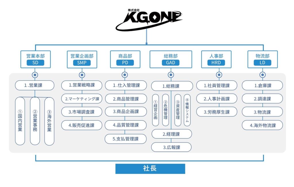 公司简介